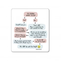 Kwohtations Cards Stickers Ask For Help Flowchart Vinyl Sticker